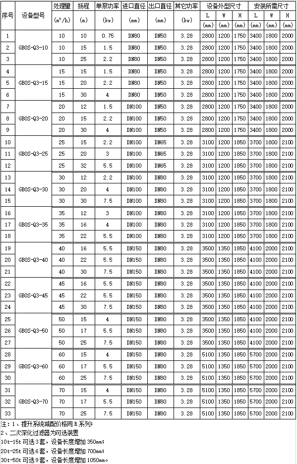 1608020486726963.png Q參數(shù)表.png